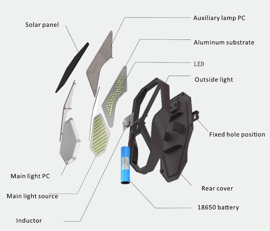 Illuminazione esteriore Luci di sicurezza Luce da giardino Ignifuga IP65 CE RoHS Buona qualità Luci solari esteriori LED Dal crepuscolo all'alba 4