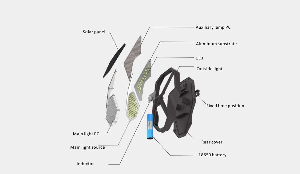 Illuminazione esteriore Luci di sicurezza Luce da giardino Ignifuga IP65 CE RoHS Buona qualità Luci solari esteriori LED Dal crepuscolo all'alba 9