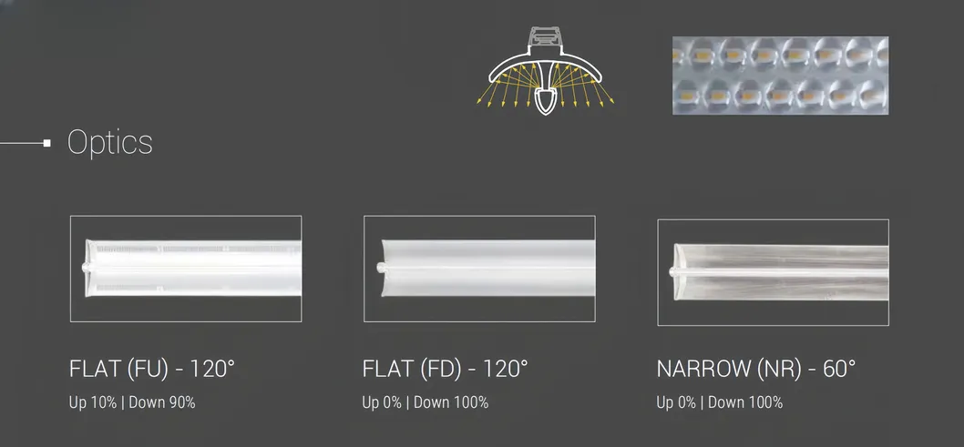 Luce lineare a binario LED Blu 2 pannelli Plastica Fruttivendolo Supermercato Magazzino Libreria Officina Stoccaggio Biciclette Ufficio Negozio di Abbigliamento 13