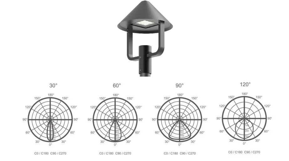LED Solar Garden Street Light Alu. impermeabile Instalazione rapida PV Strade Piazze Marciapiedi Cortile 3