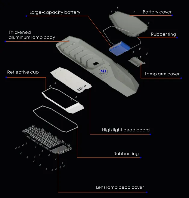 LED Solar Garden Street Wall Light Alluminio impermeabile 200W IP65 Ik08 Compatto Parco Sentiero Marciapiedi Autostrada 7