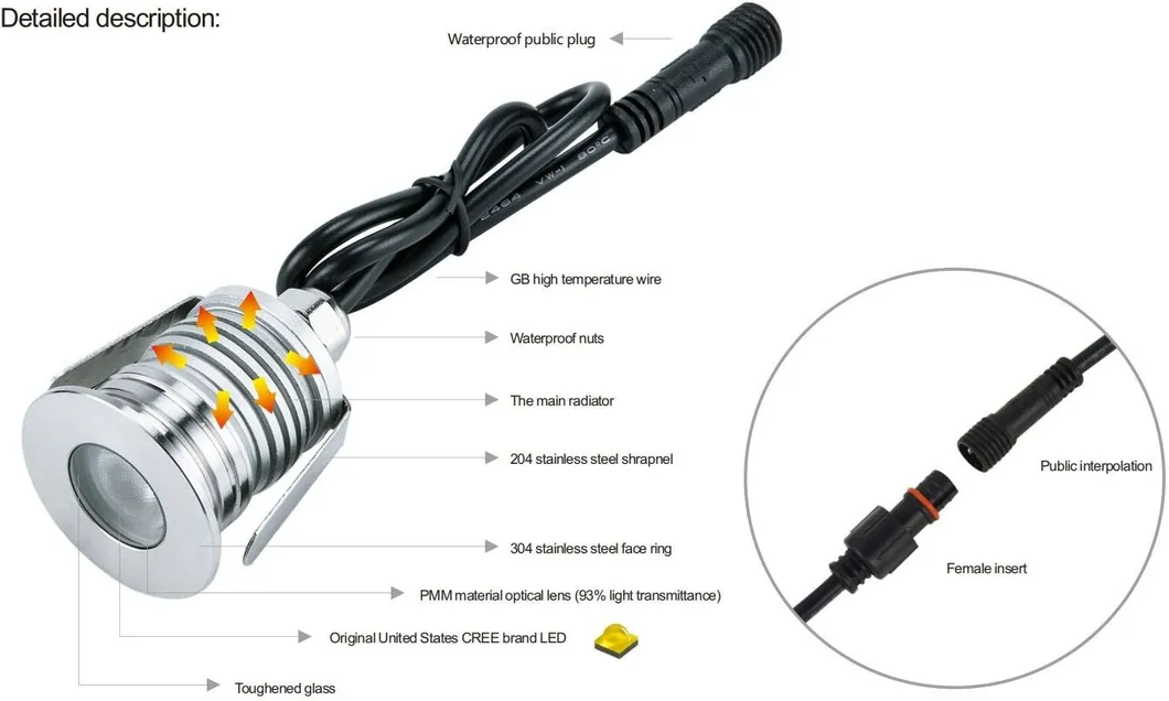 LED Step Light Argento 3W 12V IP65 Sentiero Passeggiata Piazze Pavimento Giardino 5